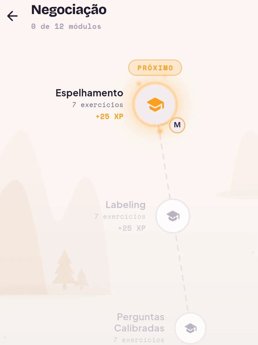 Mapa da trilha de Negociação