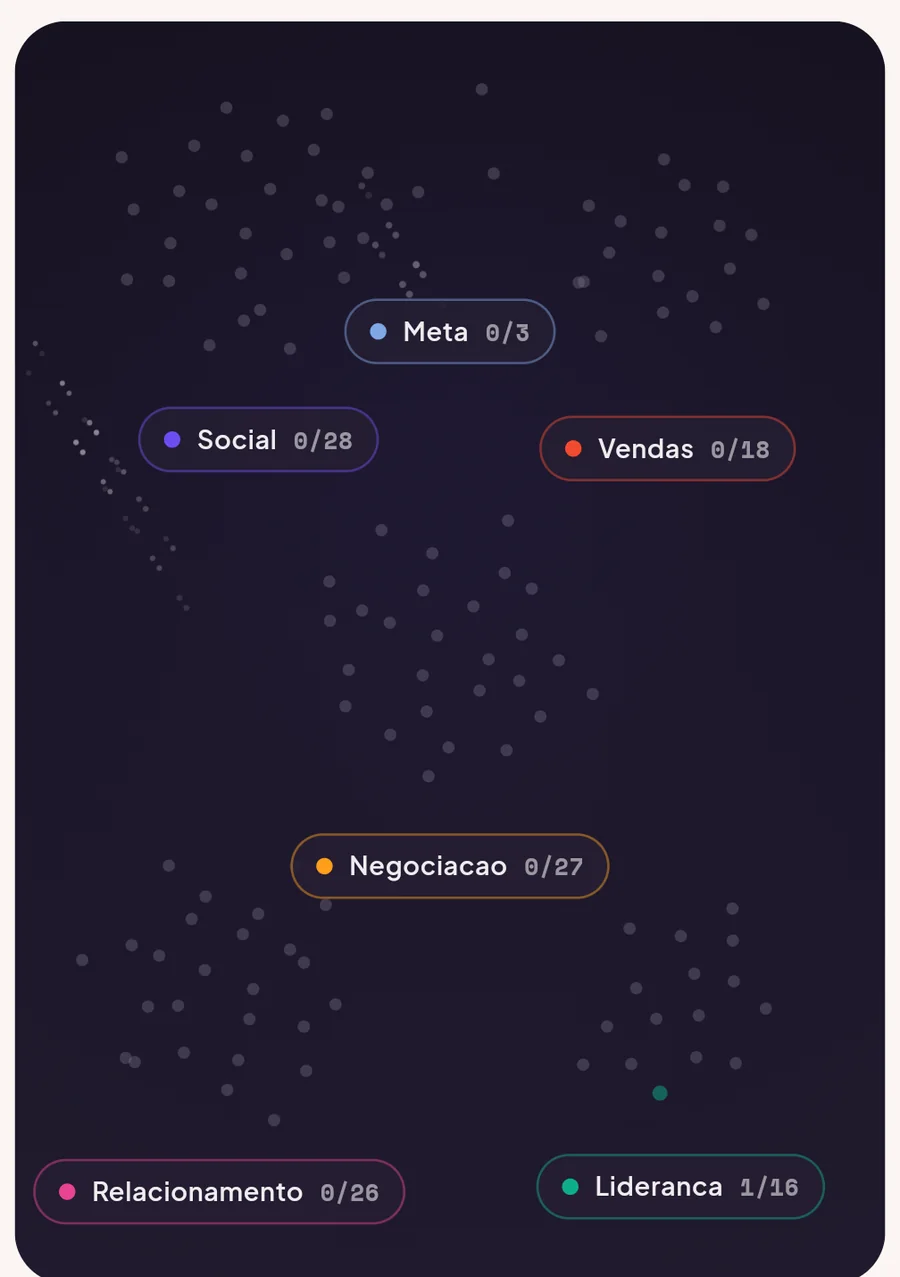 Mapa da constelação de técnicas
